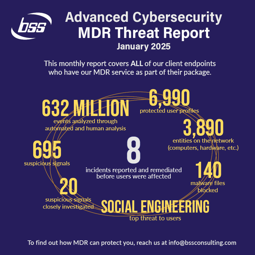 advanced cybersecurity threat report